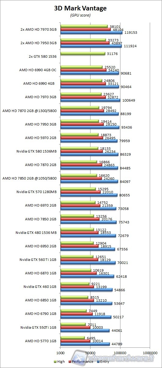 3dmark_vantage