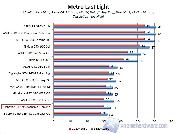 metro