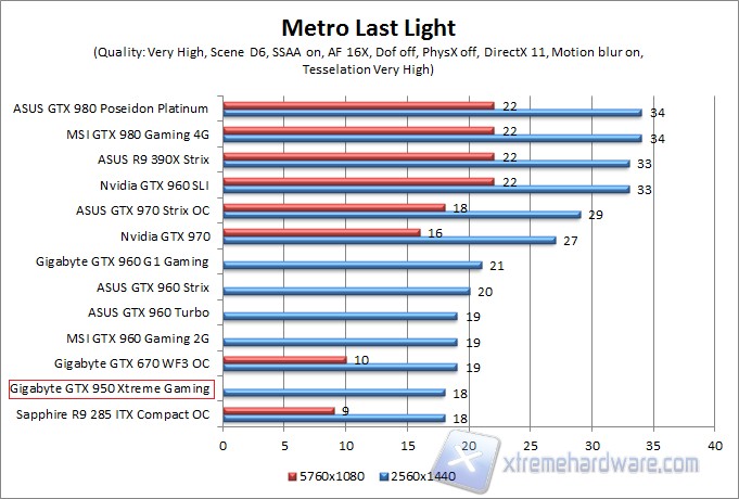 metro WQHD