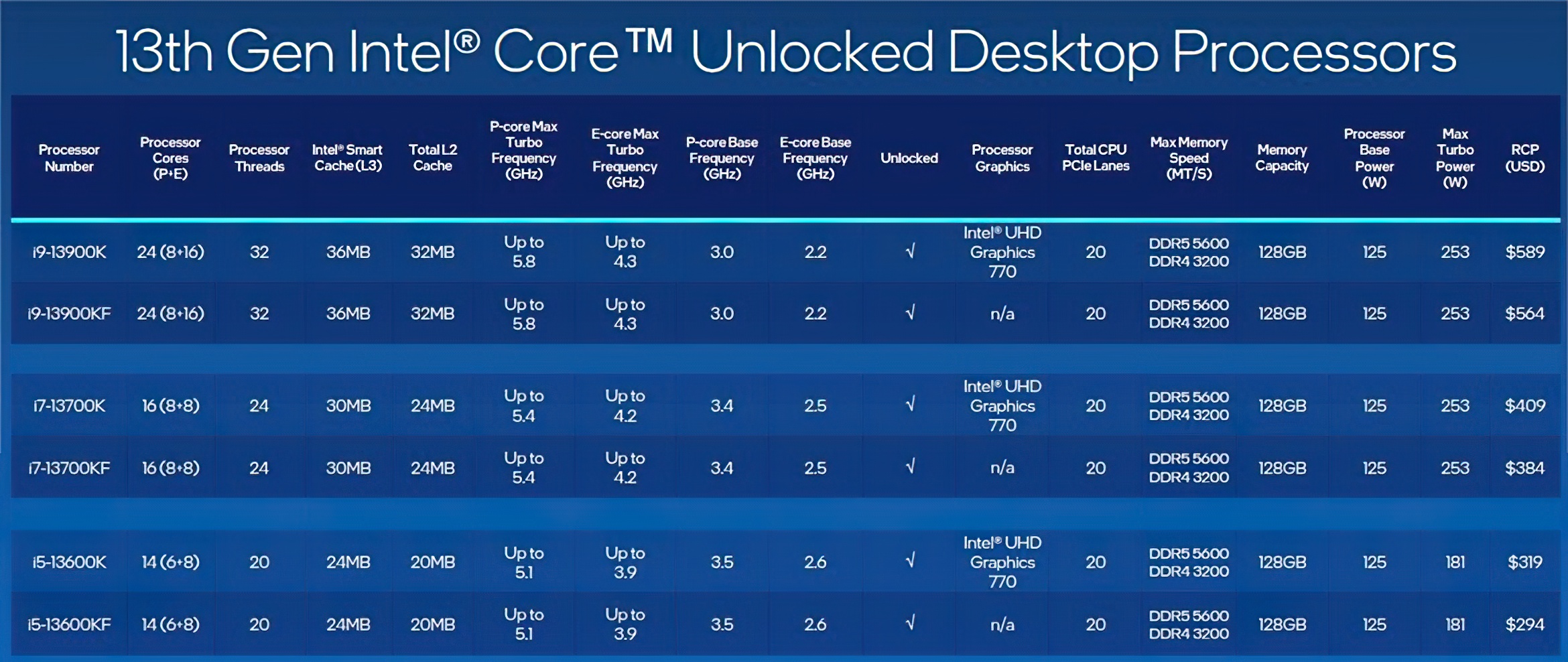 Intel Raptor Lake Serie 1626c