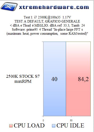 grafico