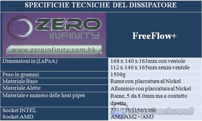 freeflow_specifiche_tecniche